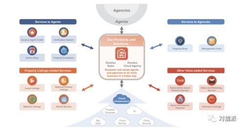 房多多的奇幻一夜 股價暴漲395%，市值猛增190億之謎
